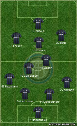 F.C. Internazionale Formation 2014