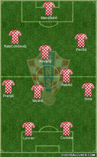 Croatia Formation 2014