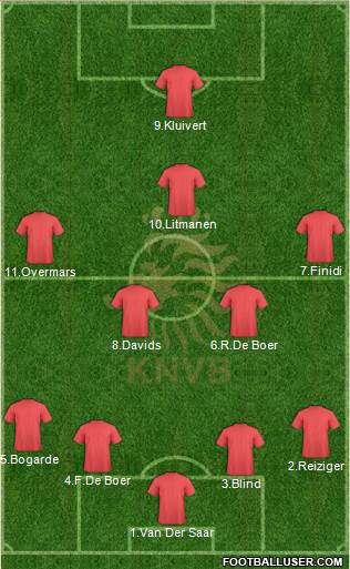 Holland Formation 2014