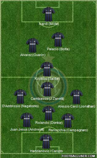 F.C. Internazionale Formation 2014