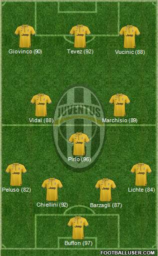 Juventus Formation 2014