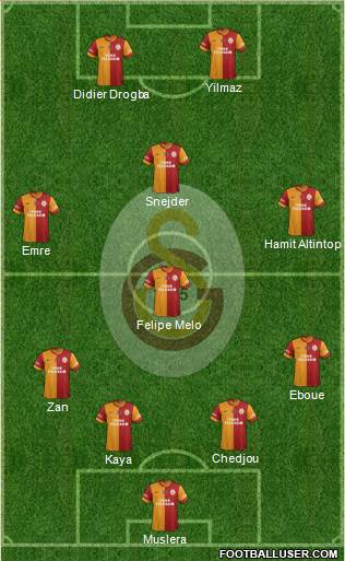 Galatasaray SK Formation 2014