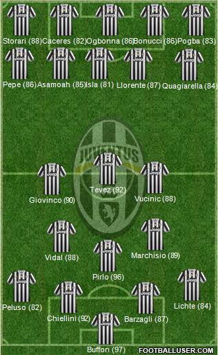 Juventus Formation 2014