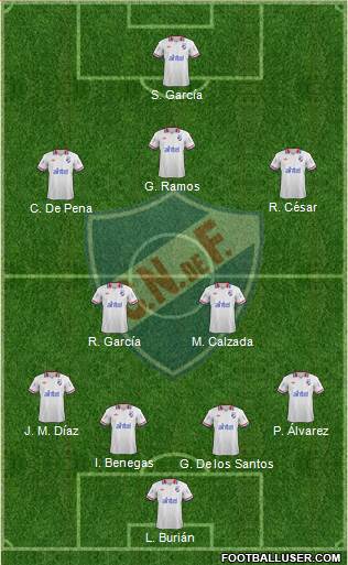 Club Nacional de Football Formation 2014