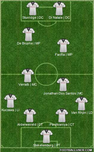 Fulham Formation 2014