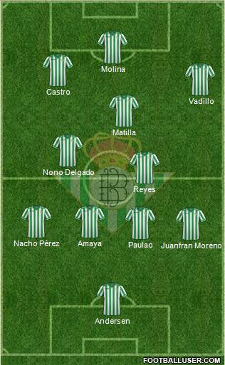 Real Betis B., S.A.D. Formation 2014