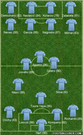 Manchester City Formation 2014