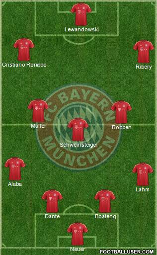FC Bayern München Formation 2014
