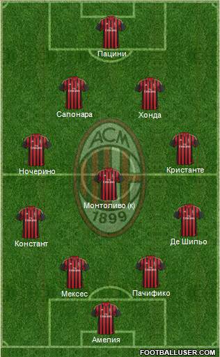 A.C. Milan Formation 2014