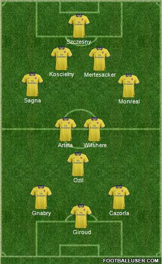 Arsenal Formation 2014