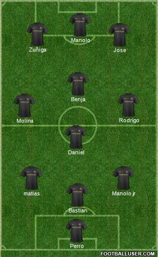 Manchester City Formation 2014