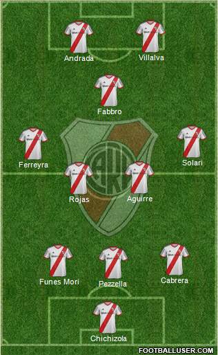 River Plate Formation 2014