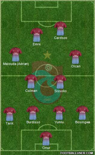 Trabzonspor Formation 2014