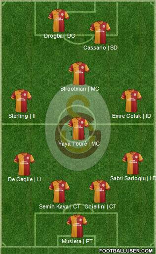 Galatasaray SK Formation 2014