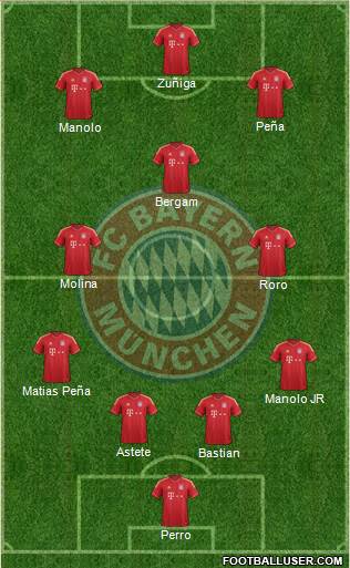 FC Bayern München Formation 2014