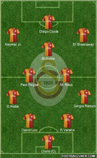 Galatasaray SK Formation 2014