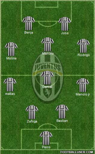 Juventus Formation 2014