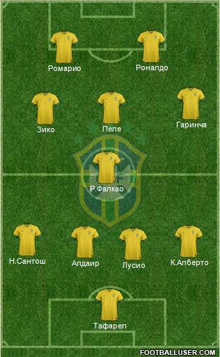 Brazil Formation 2014