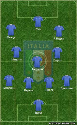Italy Formation 2014