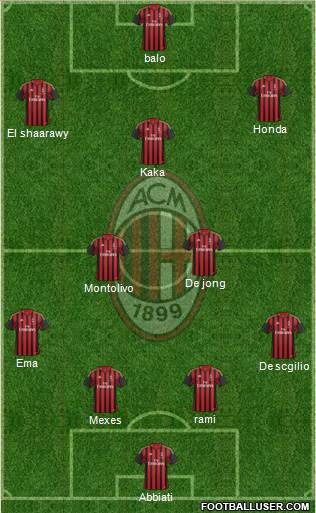 A.C. Milan Formation 2014