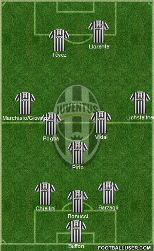 Juventus Formation 2014