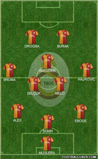 Galatasaray SK Formation 2014