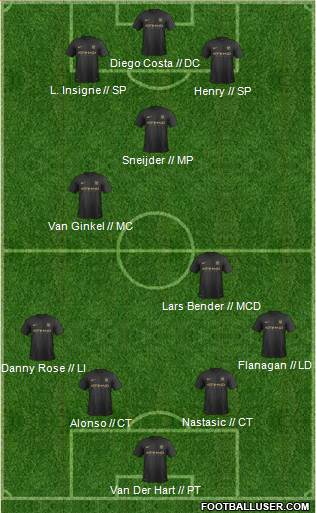 Manchester City Formation 2014