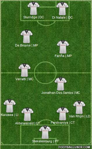Fulham Formation 2014