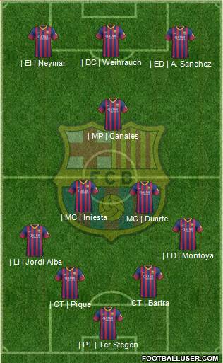 F.C. Barcelona Formation 2014