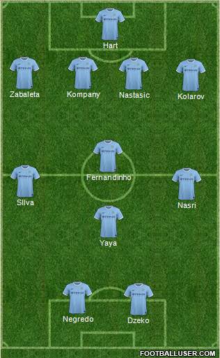 Manchester City Formation 2014