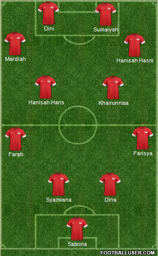 Singapore Formation 2014