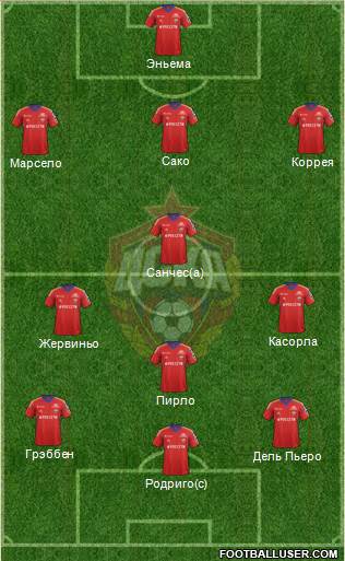 CSKA Moscow Formation 2014