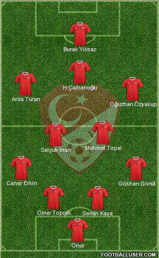 Turkey Formation 2014