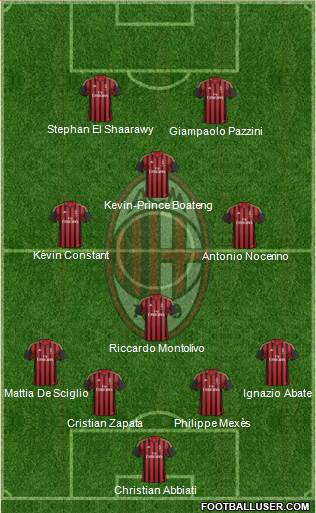 A.C. Milan Formation 2014