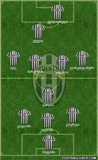 Juventus Formation 2014