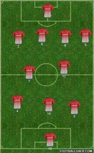 Leyton Orient Formation 2014
