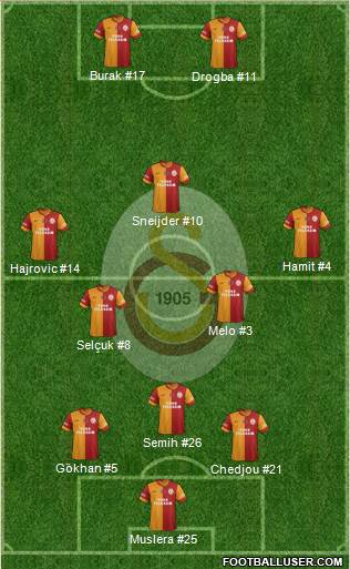 Galatasaray SK Formation 2014