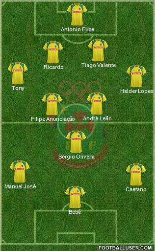 Futebol Clube Paços de Ferreira Formation 2014