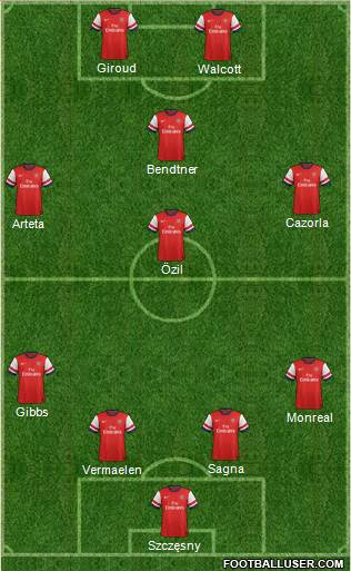 Arsenal Formation 2014