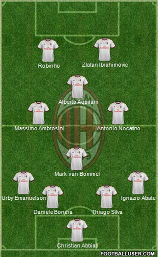 A.C. Milan Formation 2014