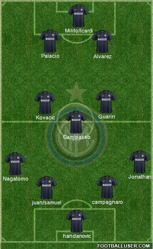 F.C. Internazionale Formation 2014