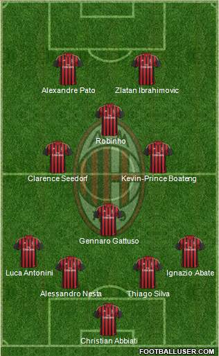 A.C. Milan Formation 2014