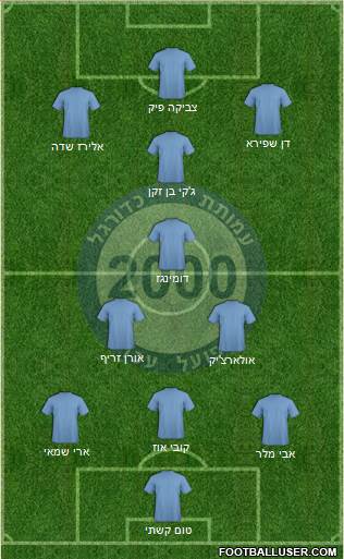 Hapoel Ako Formation 2014