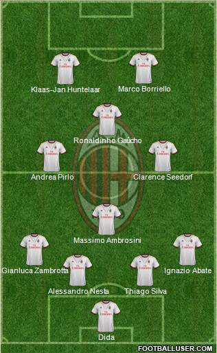 A.C. Milan Formation 2014