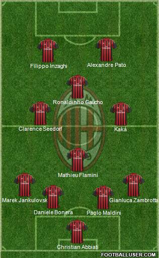 A.C. Milan Formation 2014