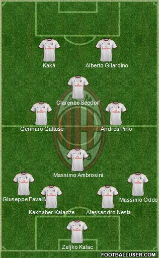 A.C. Milan Formation 2014