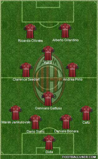 A.C. Milan Formation 2014