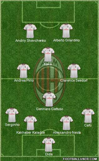 A.C. Milan Formation 2014