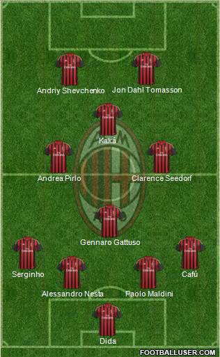 A.C. Milan Formation 2014