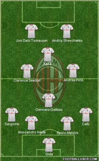 A.C. Milan Formation 2014